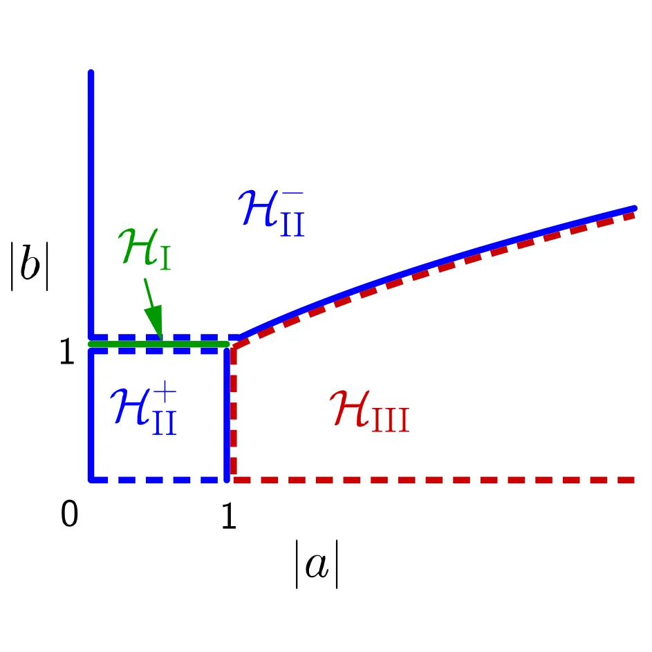 Arithmetic dynamics diagram